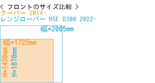 #クーパー 2014- + レンジローバー HSE D300 2022-